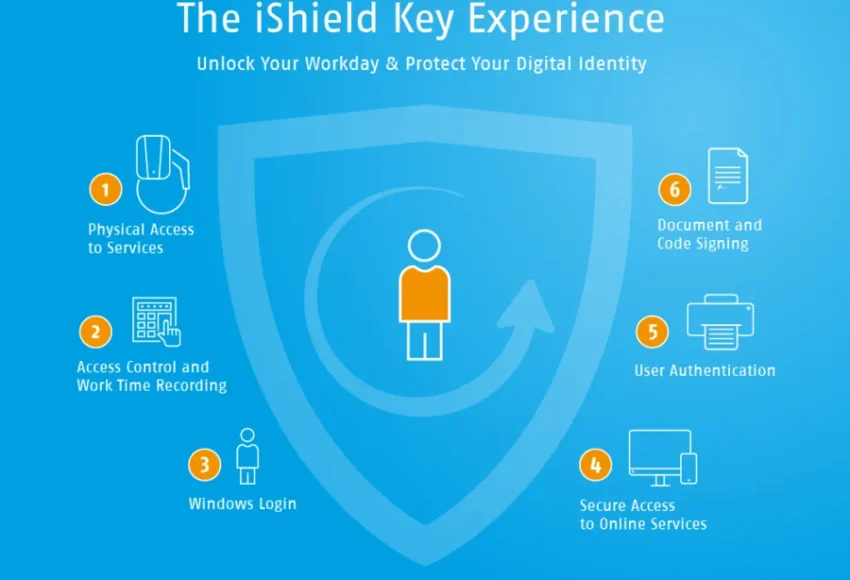 solusi keamanan data swissbit