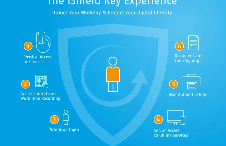 solusi keamanan data swissbit
